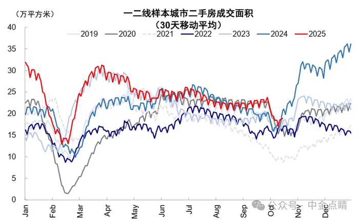 资料来源：Wind，中金公司研究部 