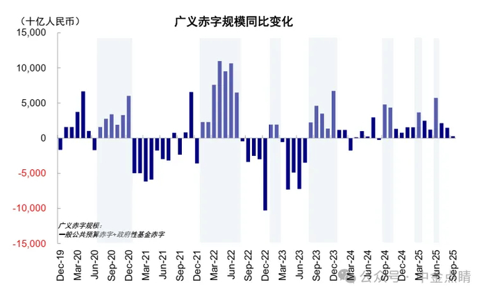 资料来源：Wind，中金公司研究部  