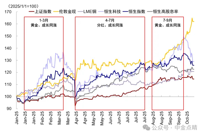 资料来源：Wind，中金公司研究部