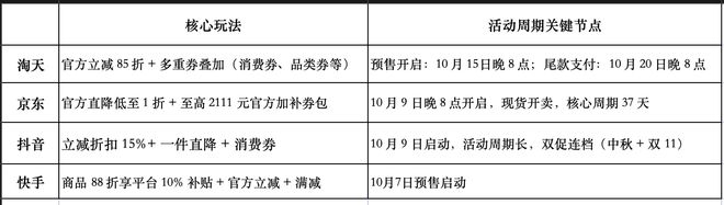 （制图：网易科技）