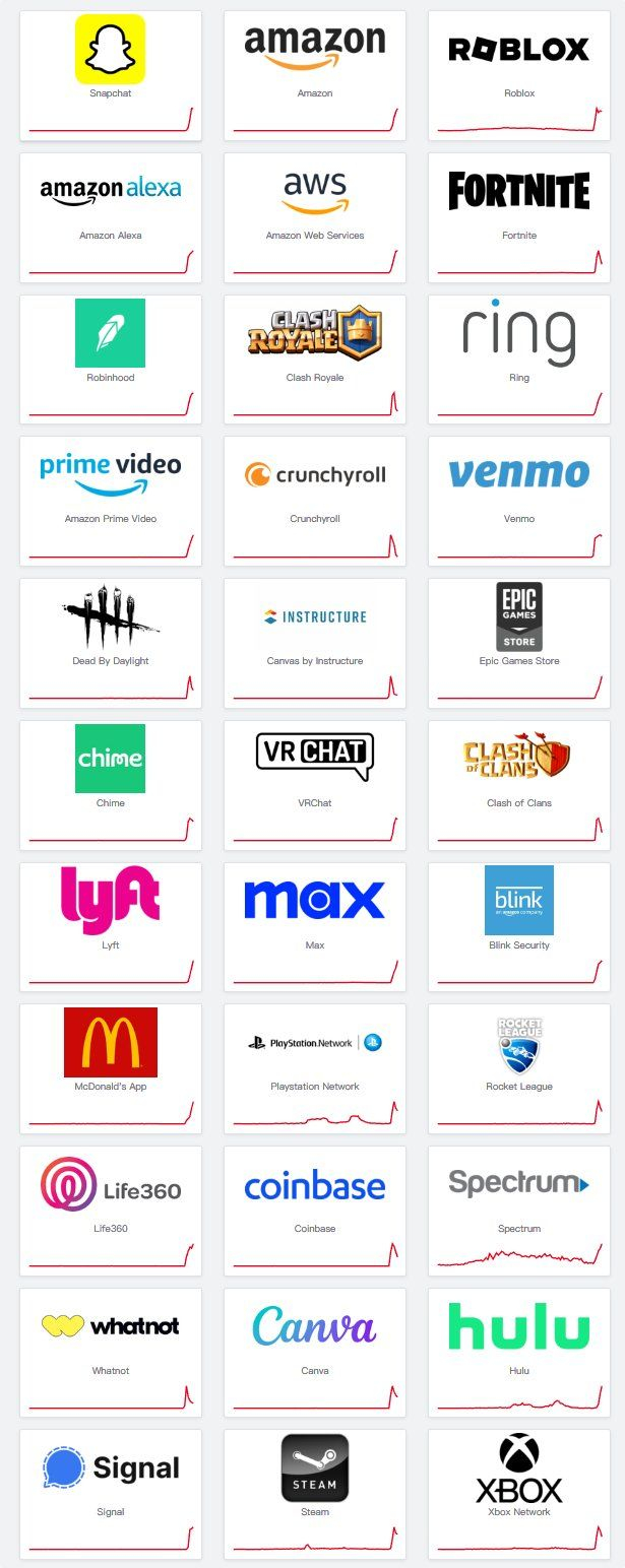 美国网络发生大崩溃！亚马逊、麦当劳等全宕机，可能与亚马逊AMS服务故障有关|错误率|英国|网易|数据_手机新浪网