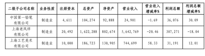 来源：老凤祥股份有限公司2024年年度报告