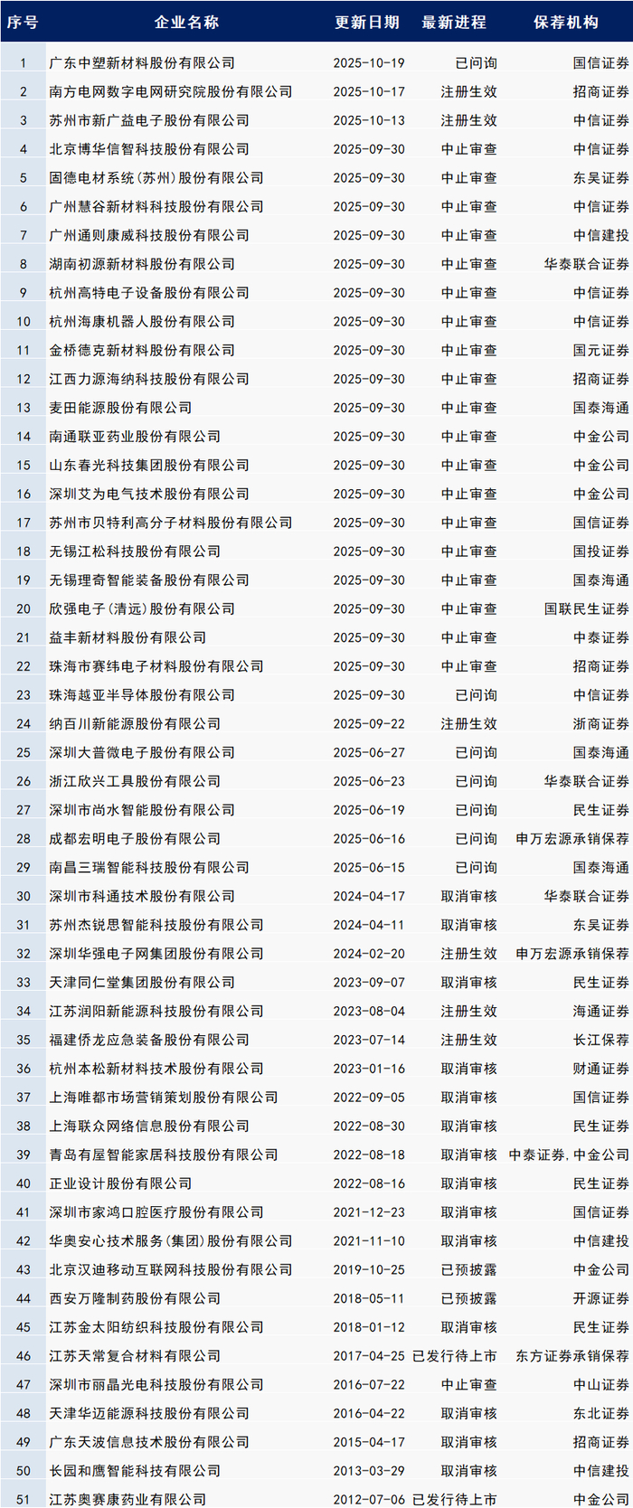 数据来源：企业预警通
