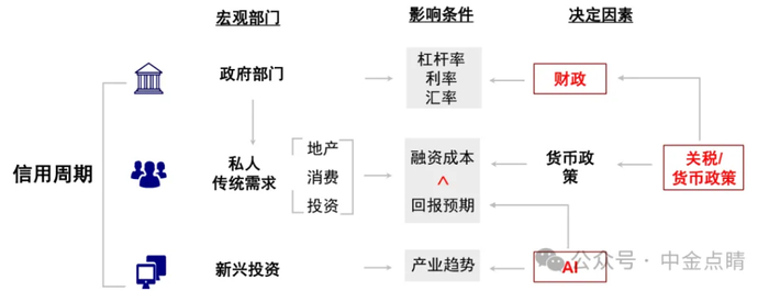 资料来源：中金公司研究部 