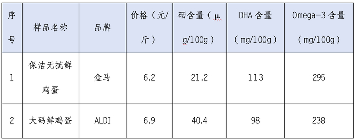（数据来源：上海市消保委）