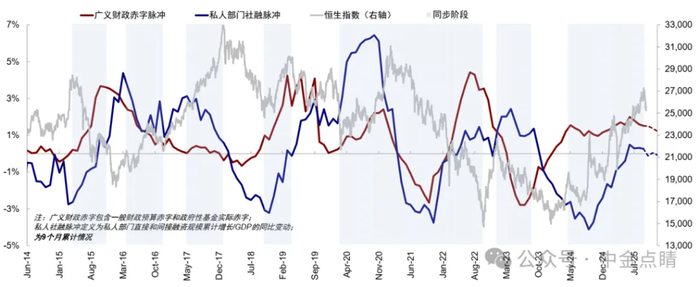 资料来源：Wind，中金公司研究部 