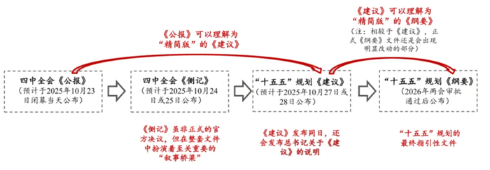 数据来源：民生证券，金斧子投研中心