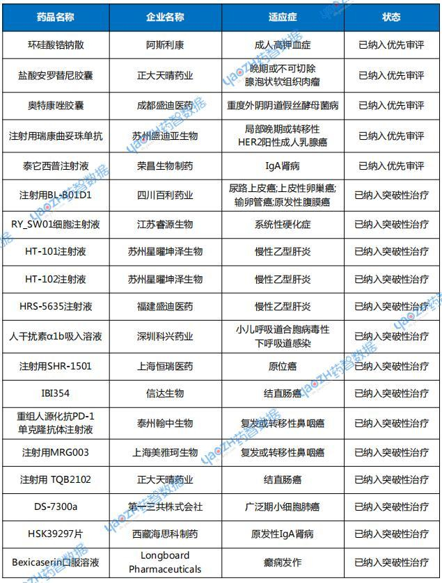 注：数据按公示日期进行统计。