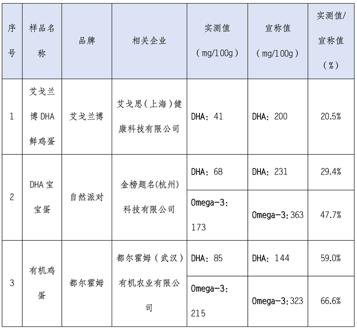 （数据来源：上海市消保委）