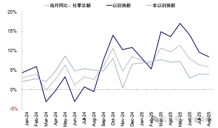 资料来源：Wind，中金公司研究部