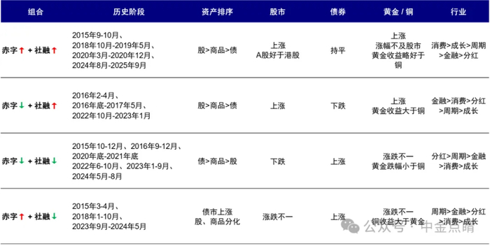 资料来源：Wind，中金公司研究部