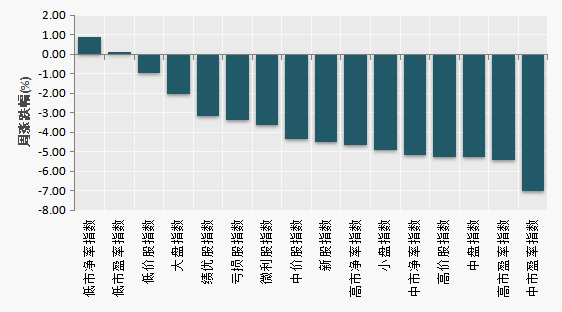 （数据来源：