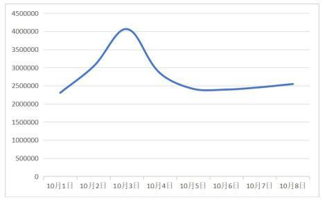 “消费维权”日信息量图