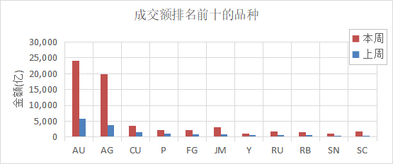 （数据来源：Wind）