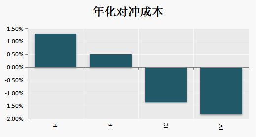 （数据来源：