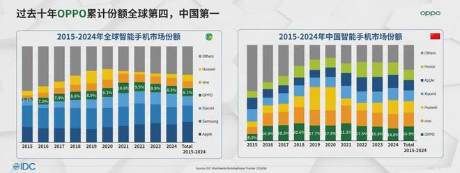 图源IDC生态合作俱乐部微信公众号