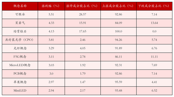 （文章来源：21世纪经济报道）