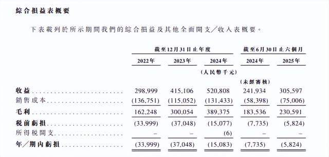 （图源：小鹅通财报）