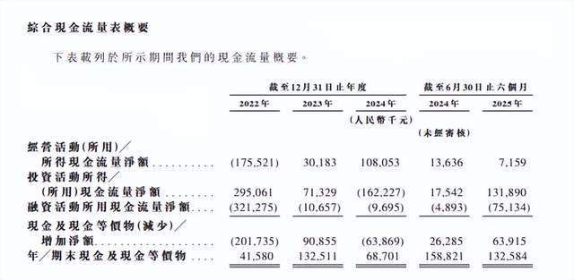 （图源：小鹅通财报）