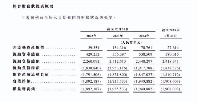 （图源：小鹅通财报）