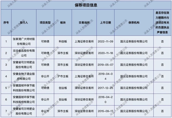 涉嫌非国家工作人员受贿罪，金融圈金领卷入刑案，所在投行经营连年暴跌