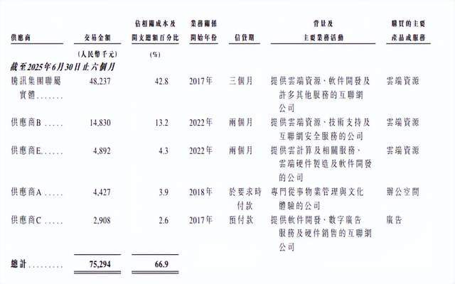 （图源：小鹅通财报）