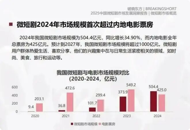 图源：微博