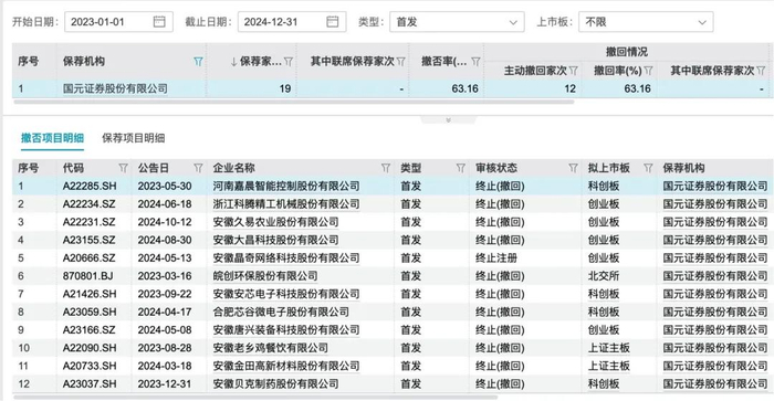 涉嫌非国家工作人员受贿罪，金融圈金领卷入刑案，所在投行经营连年暴跌