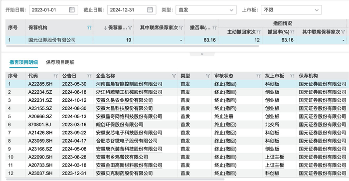 图片来源：Wind截图