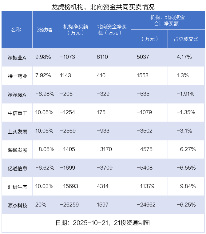 （文章来源：21世纪经济报道）