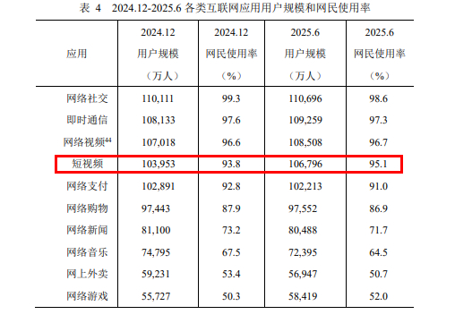 图源：中国互联网络信息中心官网