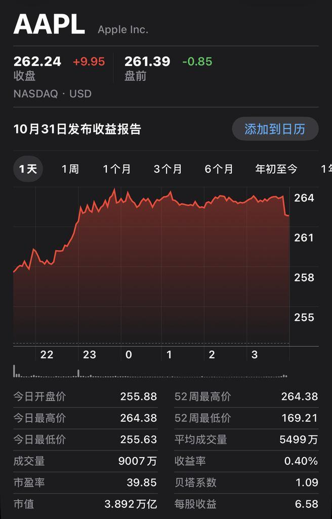▲10月21日美股收盘苹果股价