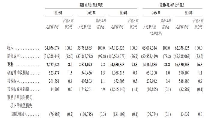 图片来源：赛力斯招股书