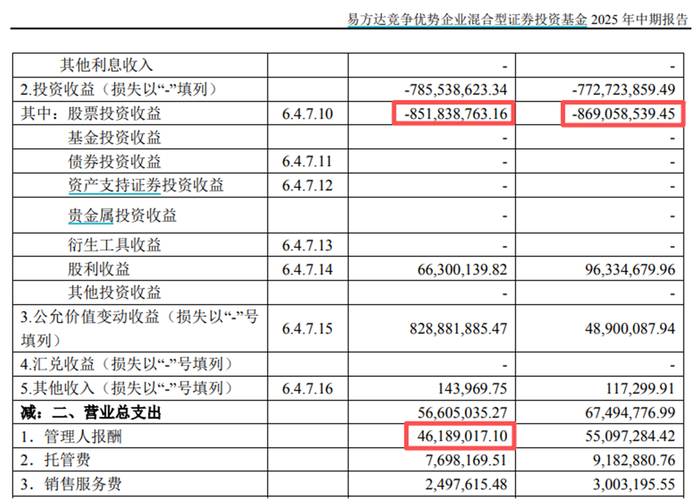 资料来源：基金定期报告，截至2025.6.30