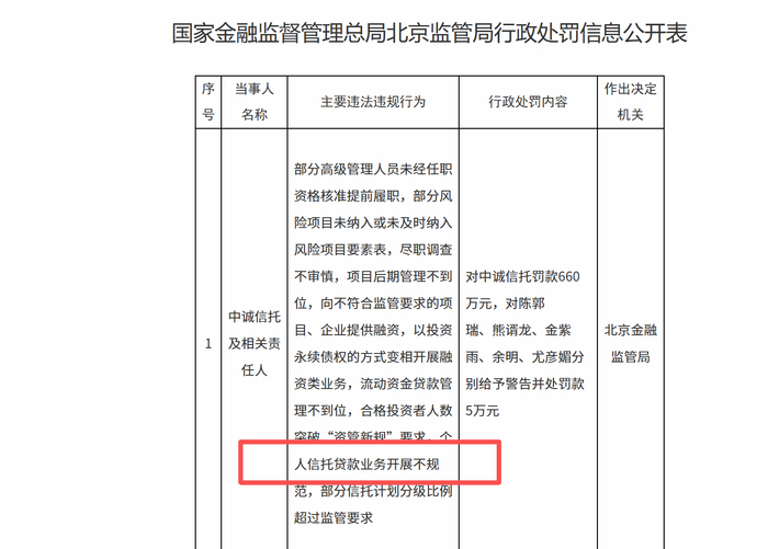 图源：国家金融监督管理总局国家监管局