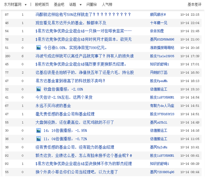 来源：天天基金