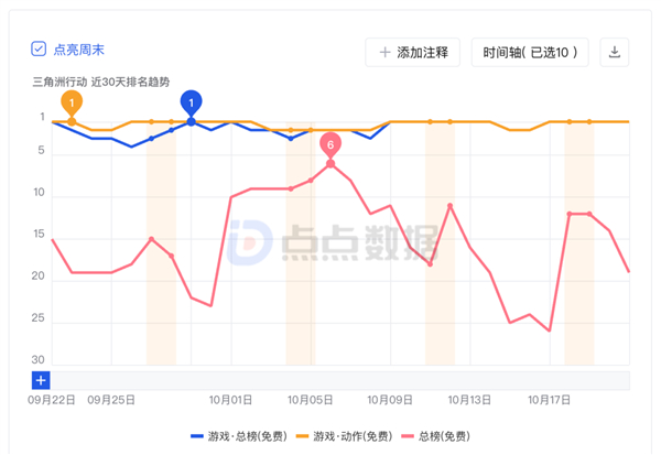图片来自点点数据