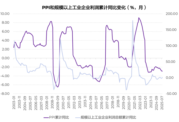 来源：国家统计局，淡水泉投资。数据截至2025年10月17日。