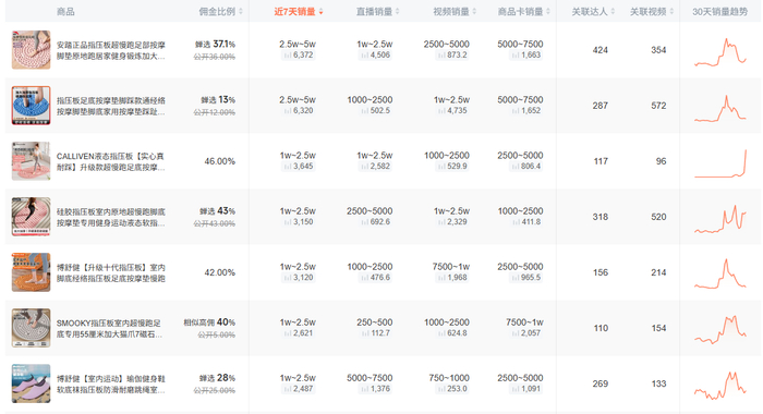 （图源：某电商数智化服务平台）