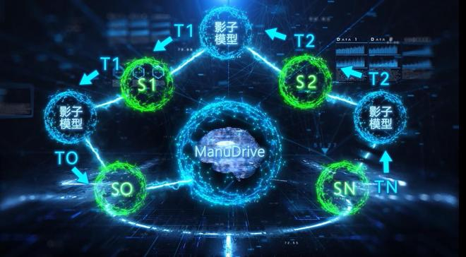 AI工业自控系统（ManuDrive）思考逻辑示意图 