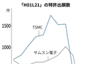 2016 年 350 项 → 2023 年 932 项：台积电布局光刻专利，遥遥领先三星英特尔