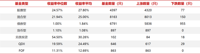 数据来源：同花顺