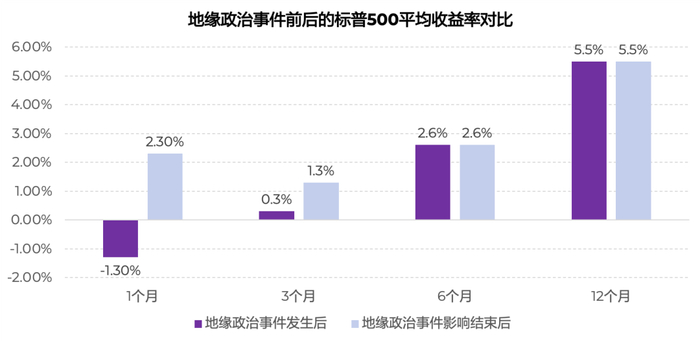 来源：摩根大通私人银行，淡水泉投资。数据截至2025年9月30日。