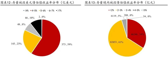 数据来源：方正证券