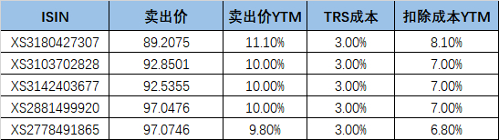 数据来源：淞港证券