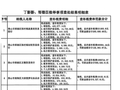 千万网红被追税罚款还叫嚣 没有哪个网红的税务是规范的