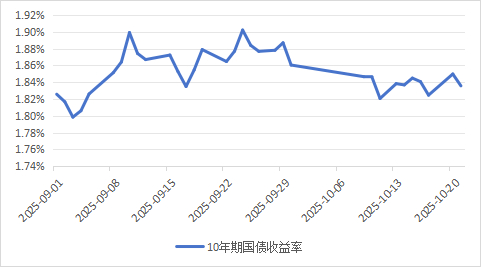 数据来源：同花顺