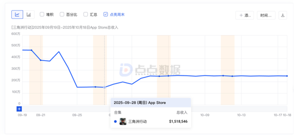 图片来自点点数据