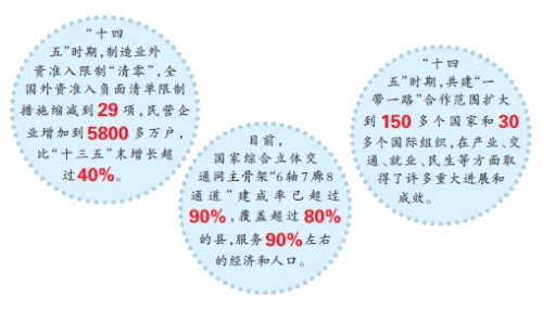     （数据来源：国家发展改革委）