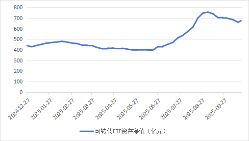数据来源：wind